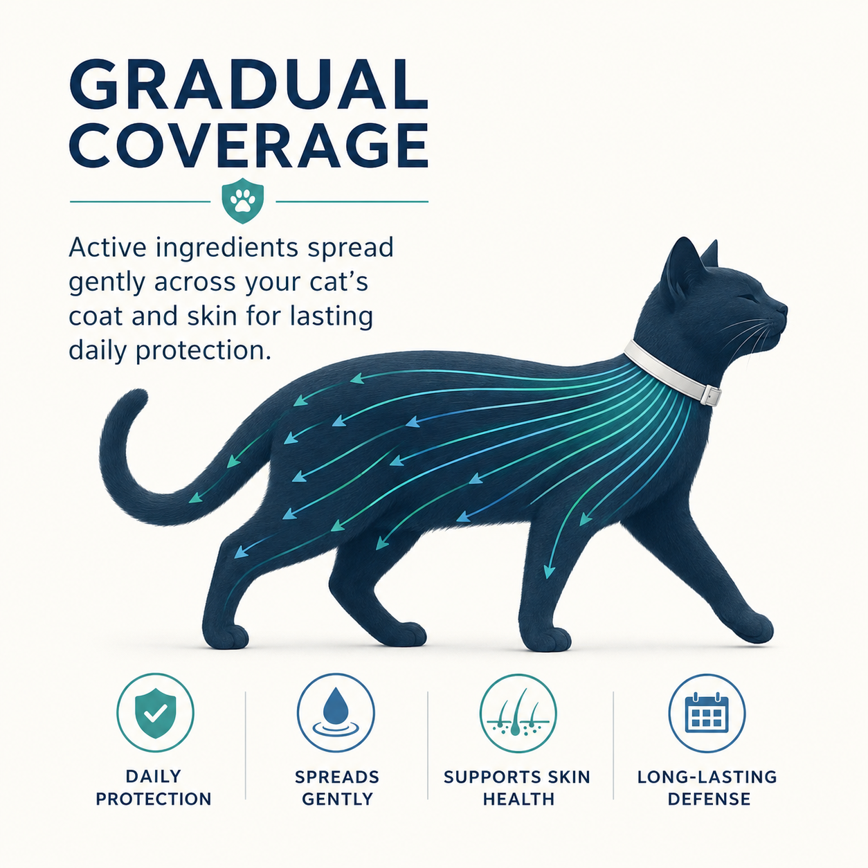 Plant-Based Flea & Tick Collar – Up to 8 Months of Protection
